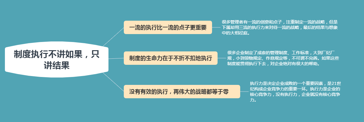 靠制度管人，不靠人管人：如何創建高凝聚力團隊？用好4招方法