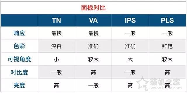 教您如何看顯示器參數！電腦顯示器常見參數詳解，看完秒懂！