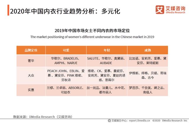 2020年中國內衣行業：“宅經濟”大行其道，家居服異軍突起