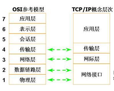 WiFi速度慢，信號不穩定，除了重啟路由器外，自己能怎么處理？