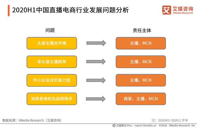 直播電商產業鏈及運行問題研究報告：直播電商亂象如何應對？