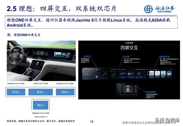 汽車行業研究:新勢力推動產業科技轉型(海通證券)
