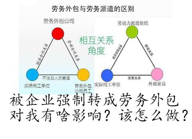 勞務派遣與勞務外包區別？勞務派遣被強轉成勞務外包怎么辦？