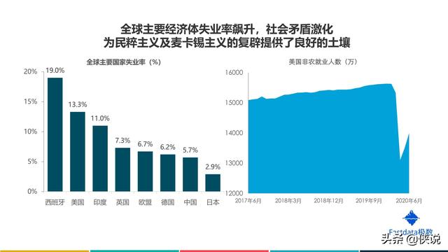 2020年上半年中國互聯網發展趨勢報告