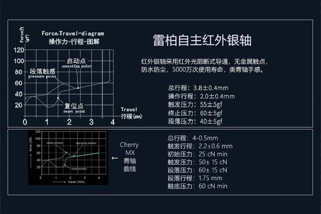 IP68級防水防塵，這款機械鍵盤適合鏟屎官，擼喵游戲兩相宜