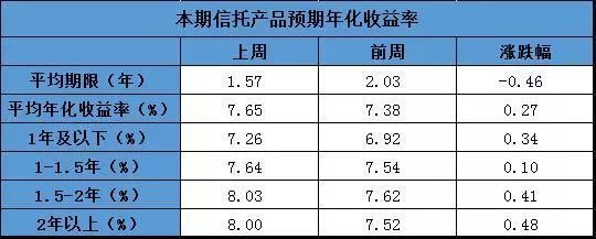 年化收益率計算