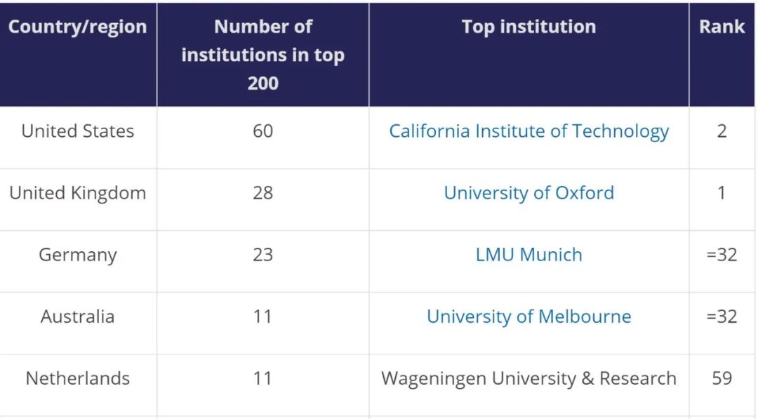 最新！2020世界大學排名出爐！澳洲八大排名變成這樣了