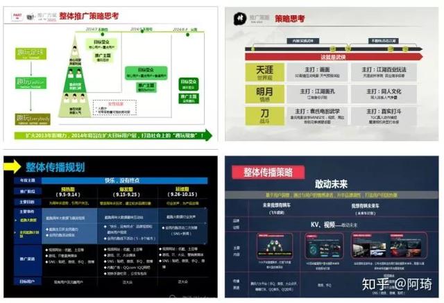 一份完整市場推廣策劃方案模板