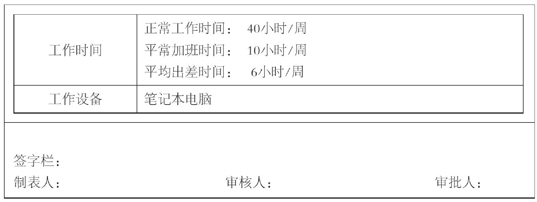績效考核體系設計
