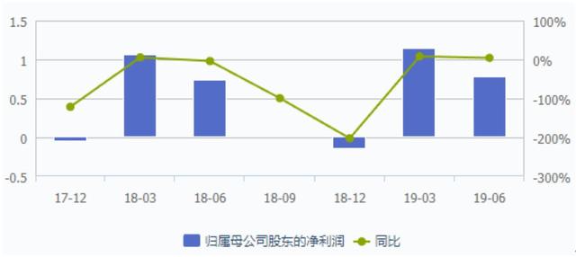 千億內衣市場混戰，都市麗人不堪沖擊，利潤暴跌寄望關曉彤