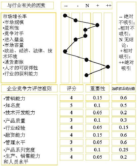 營銷人必讀！市場營銷有哪些常識？