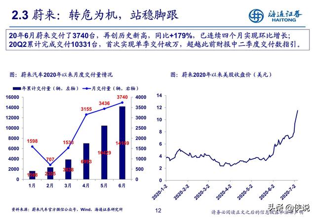 汽車行業研究:新勢力推動產業科技轉型(海通證券)