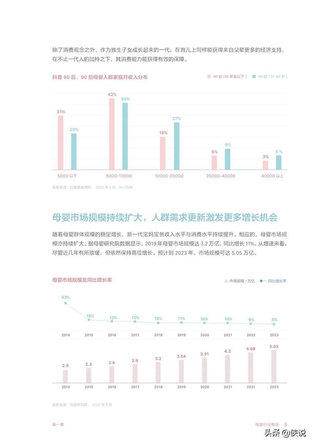 智育未來:2020巨量引擎母嬰行業白皮書(巨量引擎)