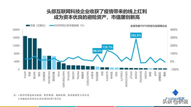 2020年上半年中國互聯網發展趨勢報告