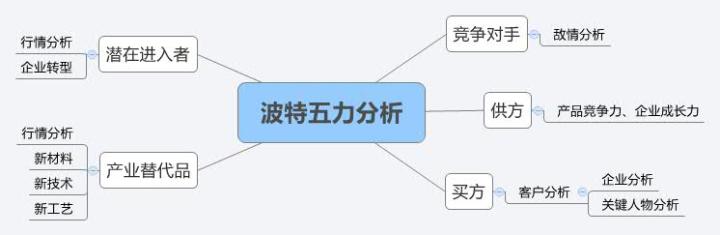 營銷人必讀！市場營銷有哪些常識？