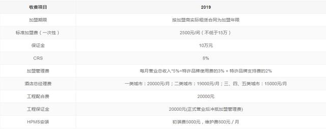 個體酒店老板一定要看，國內輕加盟模式的酒店品牌，建議收藏