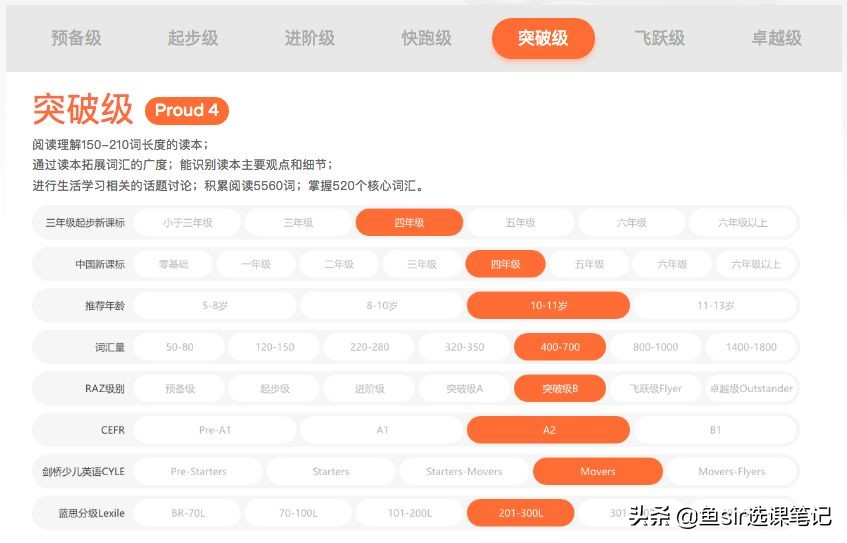 年末盤點:11家線上網紅英語機構全方位測評