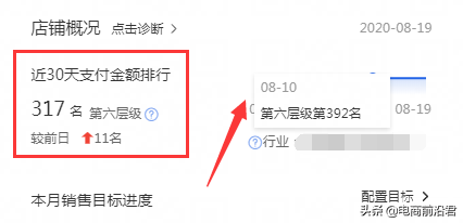 如何利用淘寶直通車暴力帶動搜索流量，花最少的錢，引最多的流量