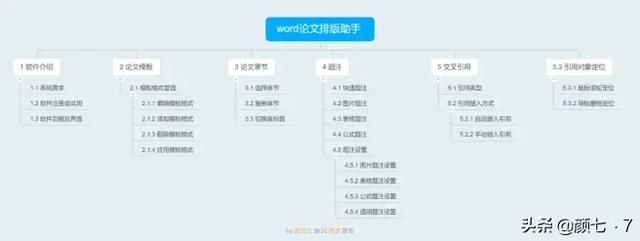 號稱第二個百度的字節跳動，出過6個小眾軟件，每個都不得了