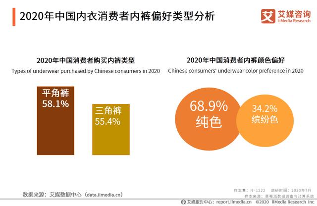 2020年中國內衣行業：“宅經濟”大行其道，家居服異軍突起