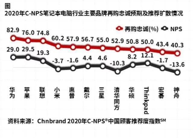 華為再發新款筆記本產品，加速追趕聯想