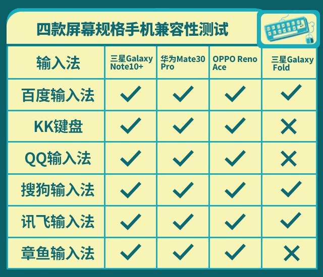六大熱門輸入法一次全測試，已為你挑出最好用的那款