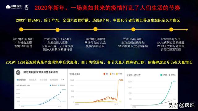 42份事件營銷技巧與案例合集(俠說精選)