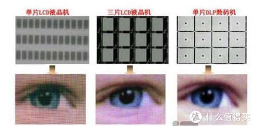 看懂參數、認清貓膩：投影儀選購指南及26款熱銷機型推薦