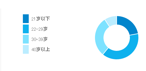如此吸粉，一個微信營銷漲粉的思維