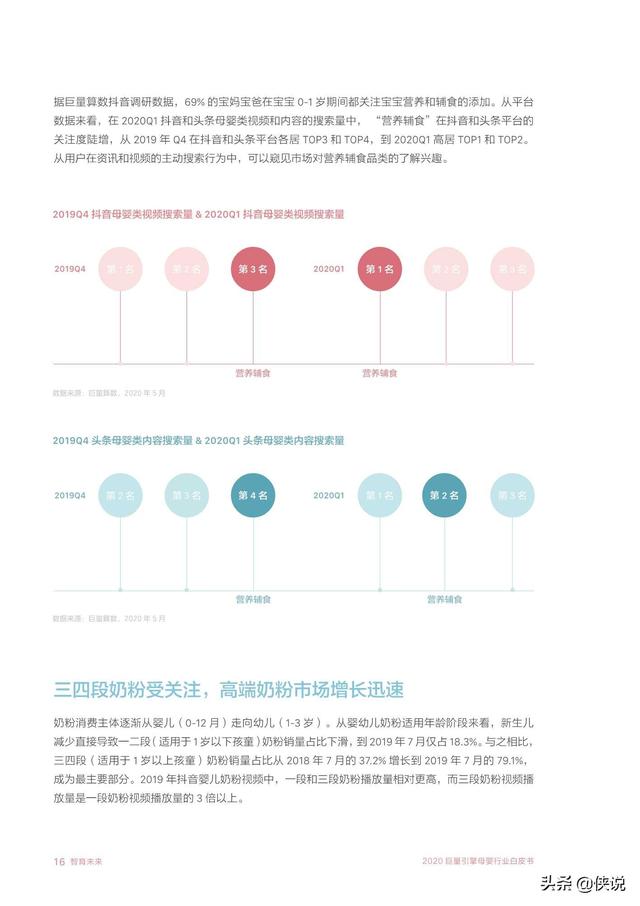 智育未來:2020巨量引擎母嬰行業白皮書(巨量引擎)