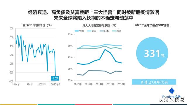 2020年上半年中國互聯網發展趨勢報告