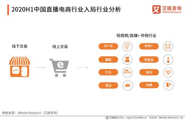 直播電商產業鏈及運行問題研究報告：直播電商亂象如何應對？