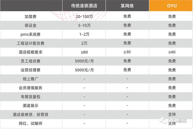 個體酒店老板一定要看，國內輕加盟模式的酒店品牌，建議收藏