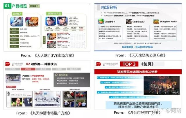 一份完整市場推廣策劃方案模板