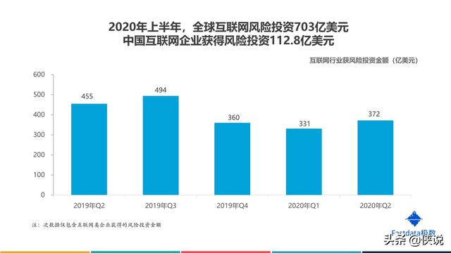 2020年上半年中國互聯網發展趨勢報告