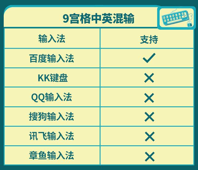 六大熱門輸入法一次全測試，已為你挑出最好用的那款