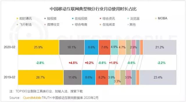野蠻生長的視頻號，張小龍透露了哪些彎道超車的機會？