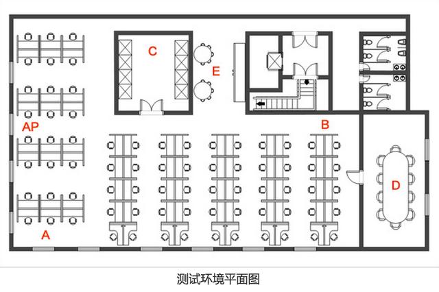 只看信號和吞吐量，六款家用無線路由簡評