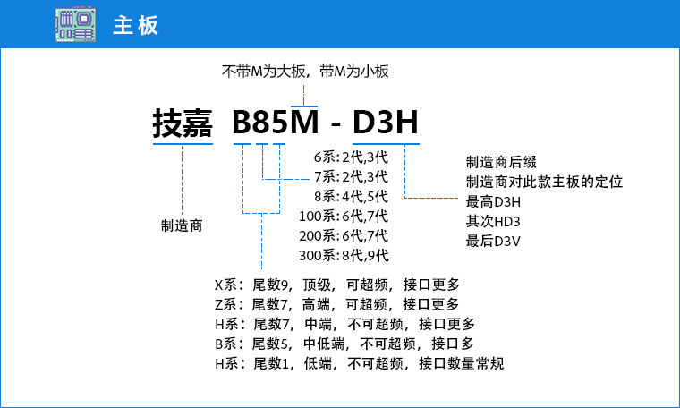 10 分鐘電腦配置挑選速成攻略