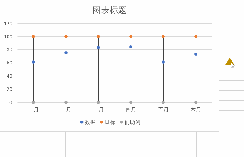 EXCEL:圖表技巧拆線圖的節點變成了旗幟，有趣不？