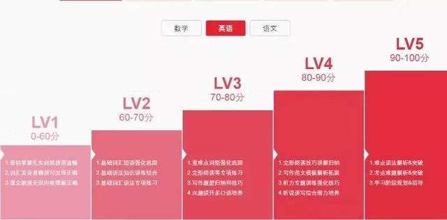 在線英語培訓選到頭大？我們又測評了這四家