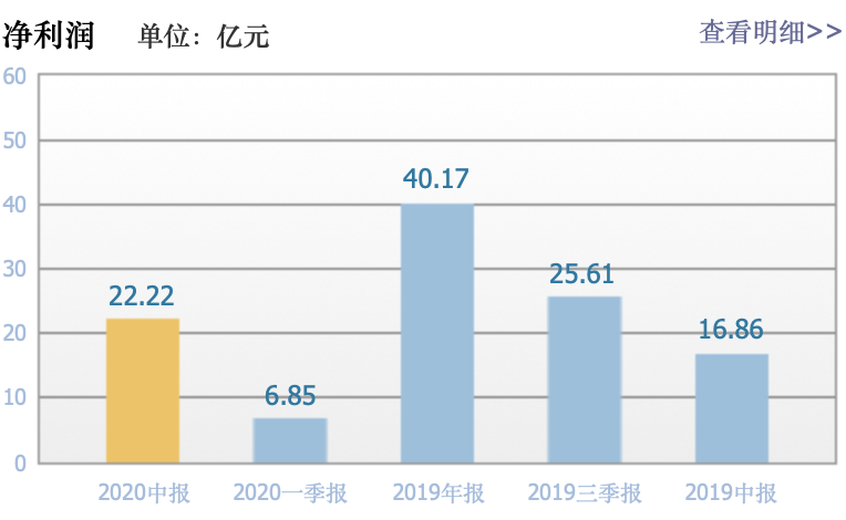 唯品會遭受暴擊，市值蒸發309億，低估值的中概股該如何突圍？