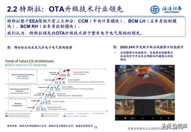 汽車行業研究:新勢力推動產業科技轉型(海通證券)