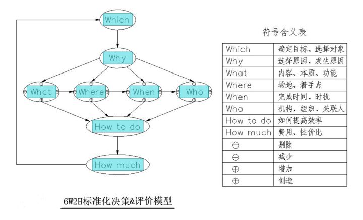 營銷人必讀！市場營銷有哪些常識？