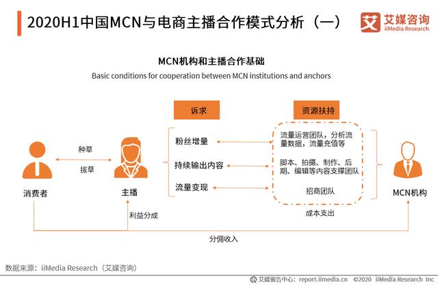 直播電商產業鏈及運行問題研究報告：直播電商亂象如何應對？