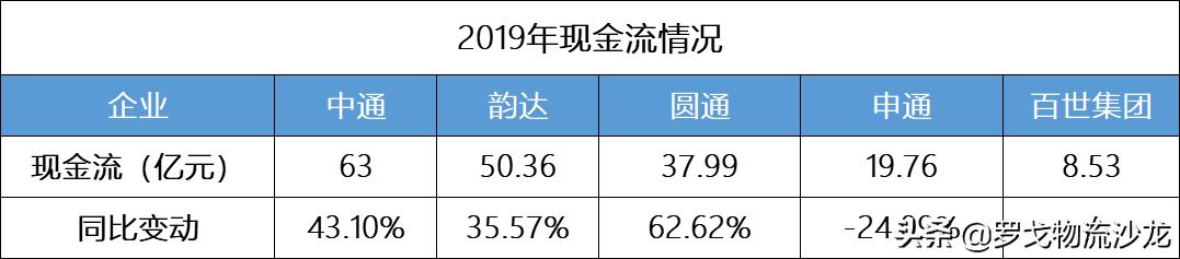 百世快遞、極兔速遞接連遭通達系抵制，通達為何“急了”？