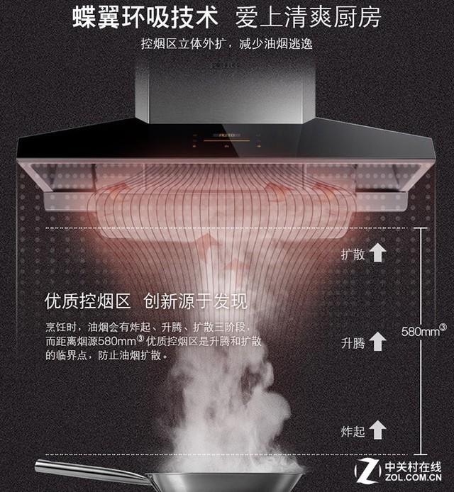中國吸油煙機的十大名牌 你都知道么？