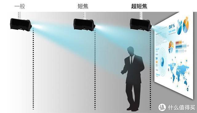 看懂參數、認清貓膩：投影儀選購指南及26款熱銷機型推薦