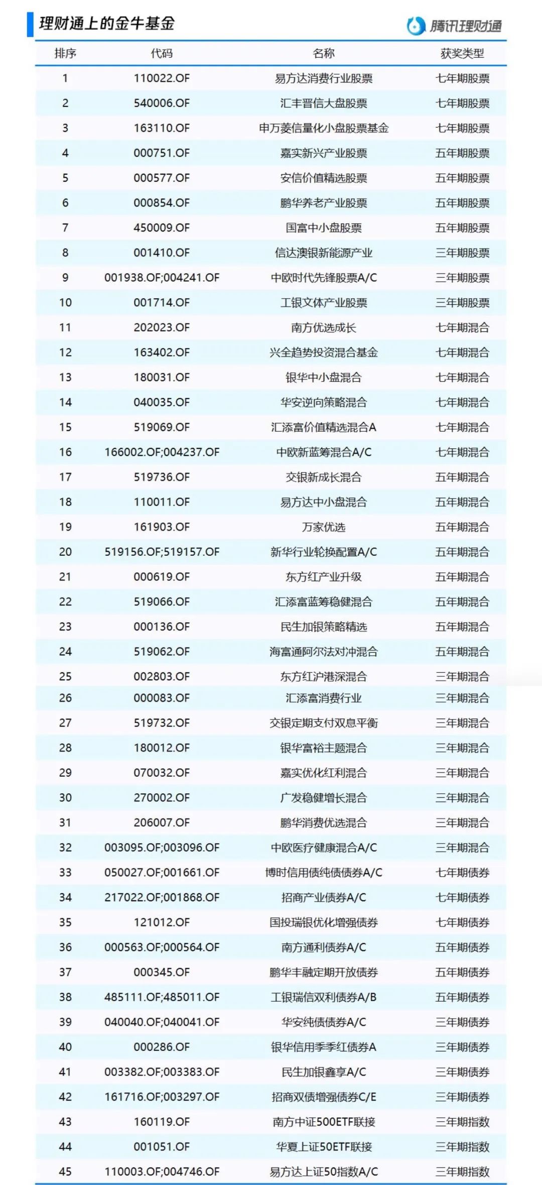 影響下一個財富十年，理財通是如何做到精選的？