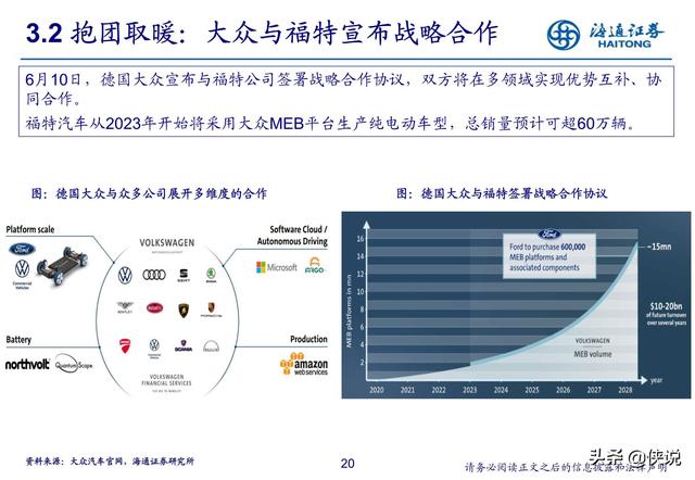 汽車行業研究:新勢力推動產業科技轉型(海通證券)